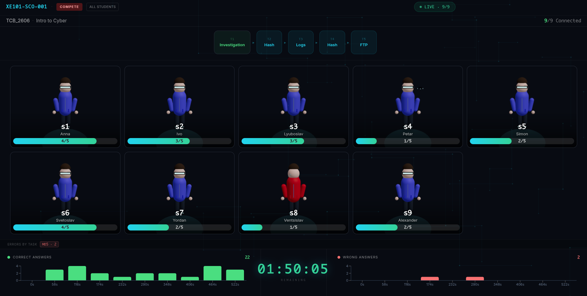 Cyberium trainer operator view