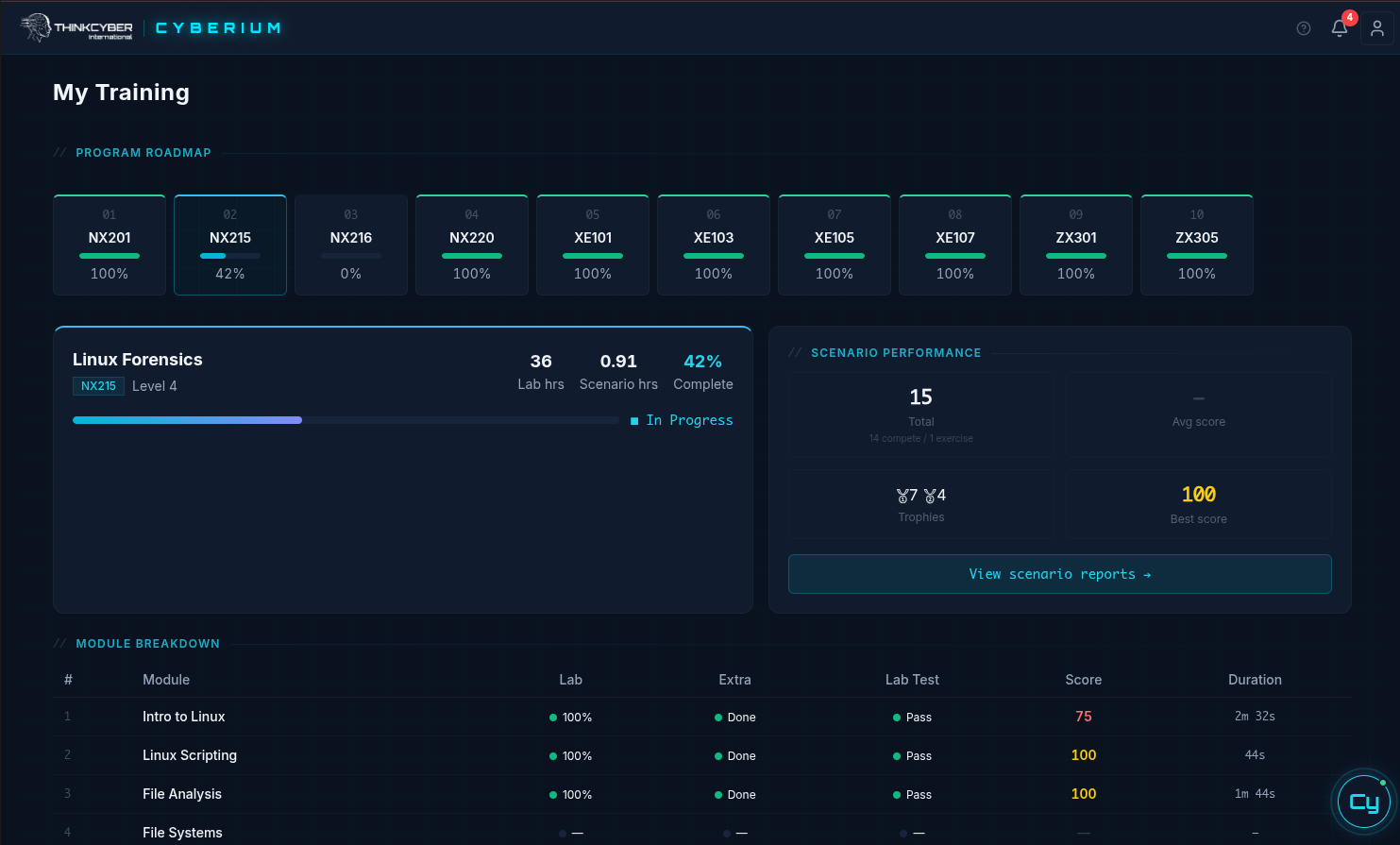Cyberium student progress tracker