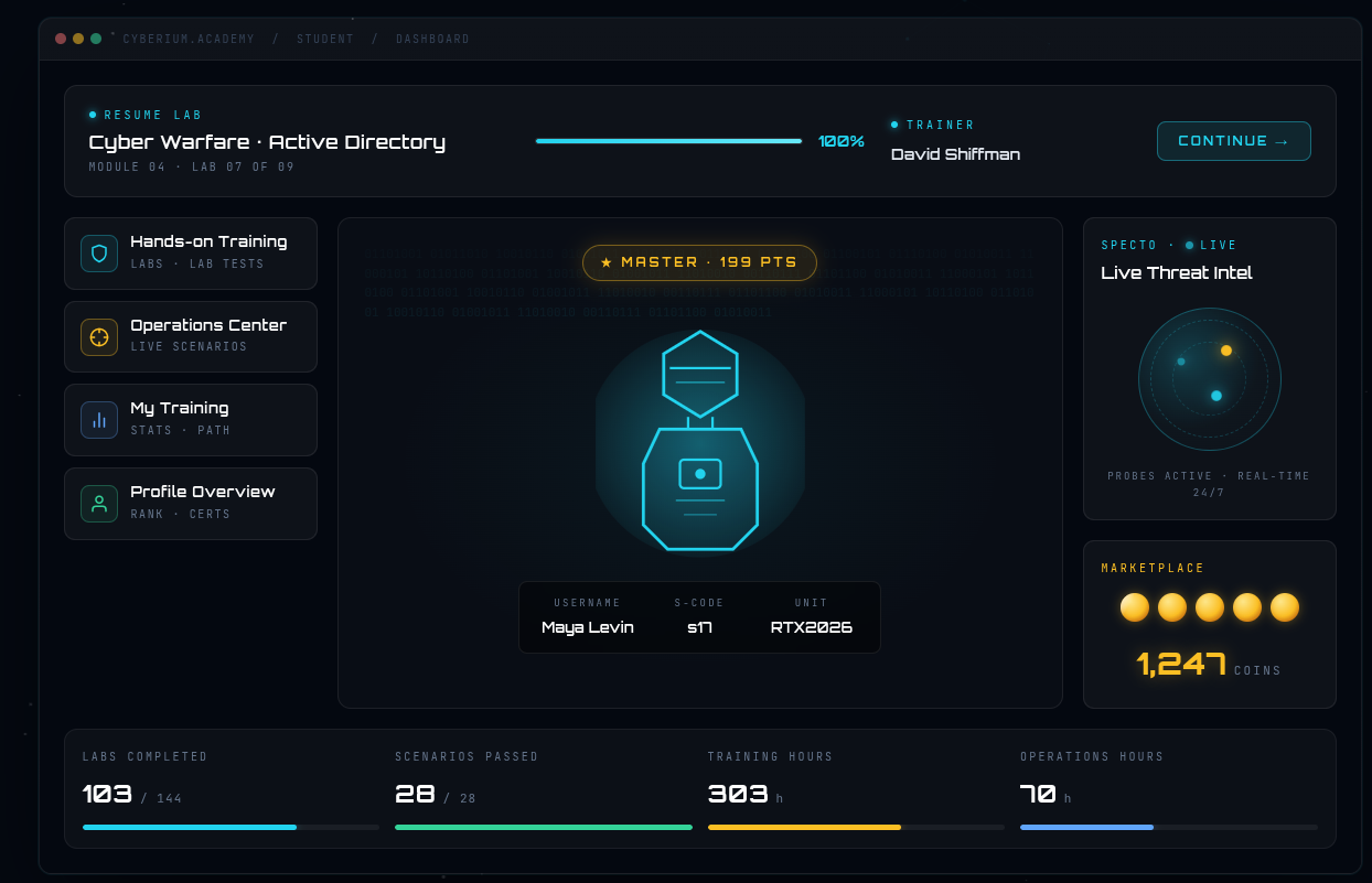Cyberium Arena training dashboard